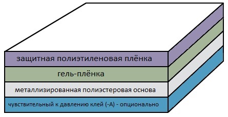 Структура форматной плёнки WF