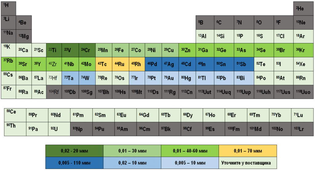 Непревзойденный диапазон измерения толщины.PNG Непревзойденный диапазон измерения толщины.PNG