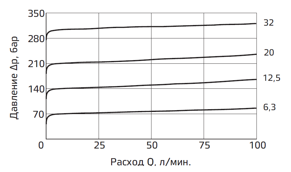 Типовые графики.PNG