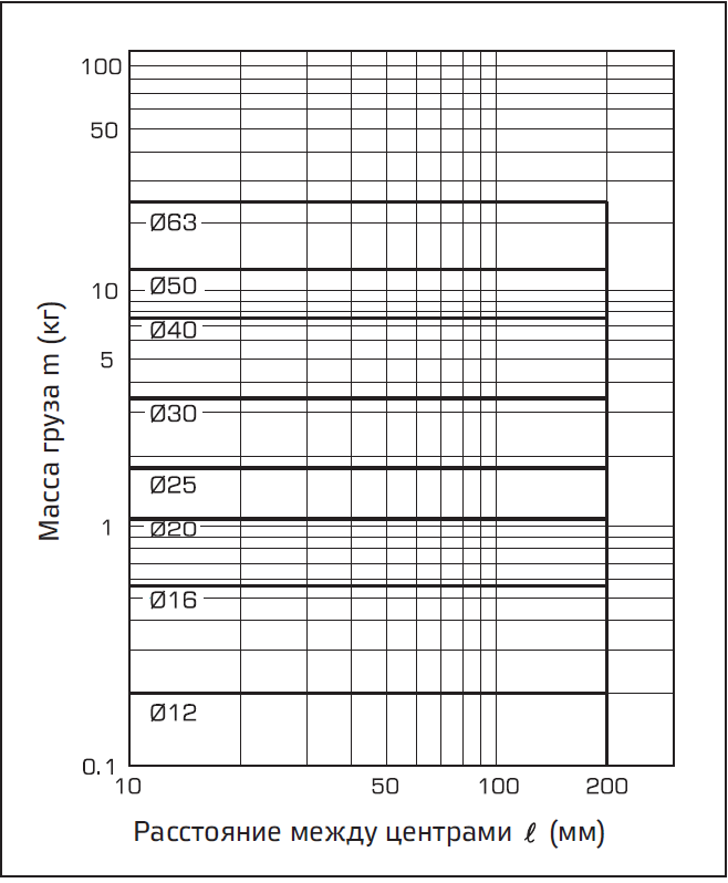 Grafik (D) khod boleye 50 mm, V = 400 mms.PNG