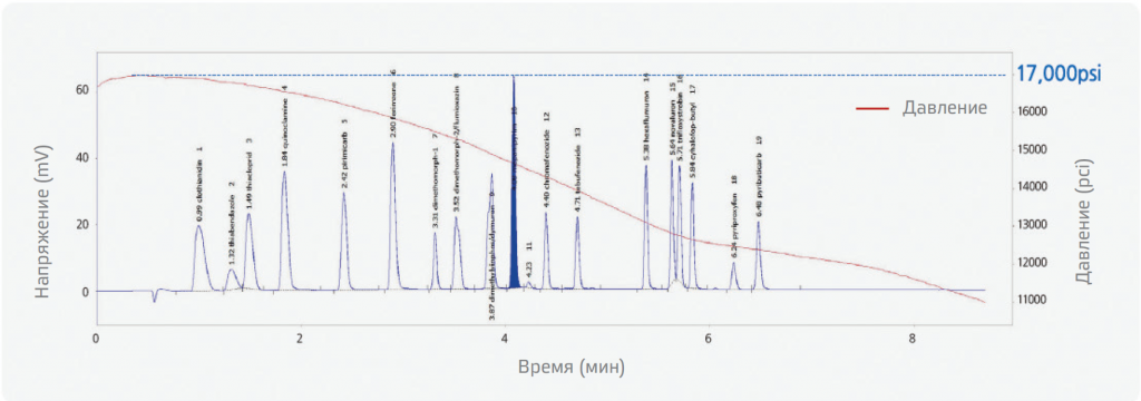 Chrozen UHPLC-2.PNG