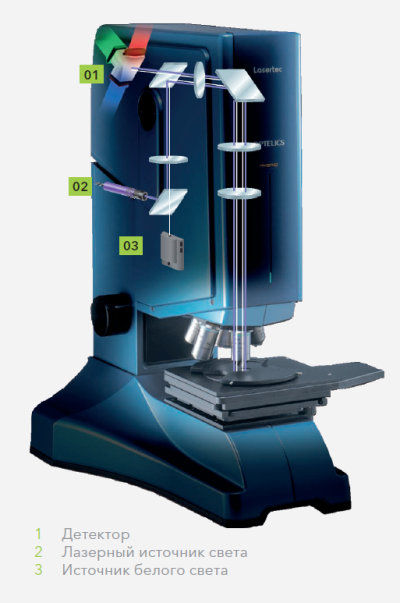 Konfokalnyy-skaniruyushchiy-lazernyy-mikroskop-Optelics-Hybrid-06.png