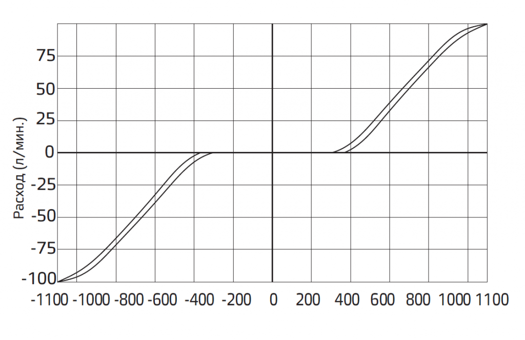 Типовые графики.PNG