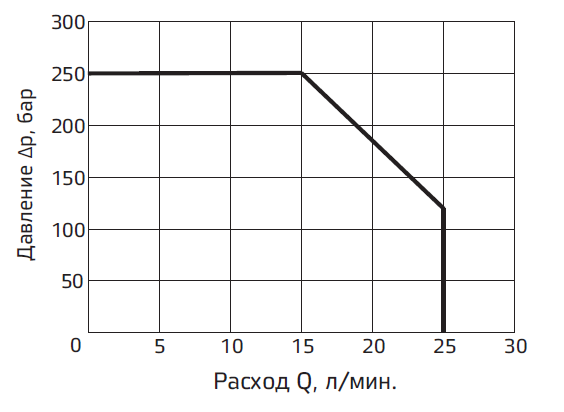 Типовые графики2.PNG