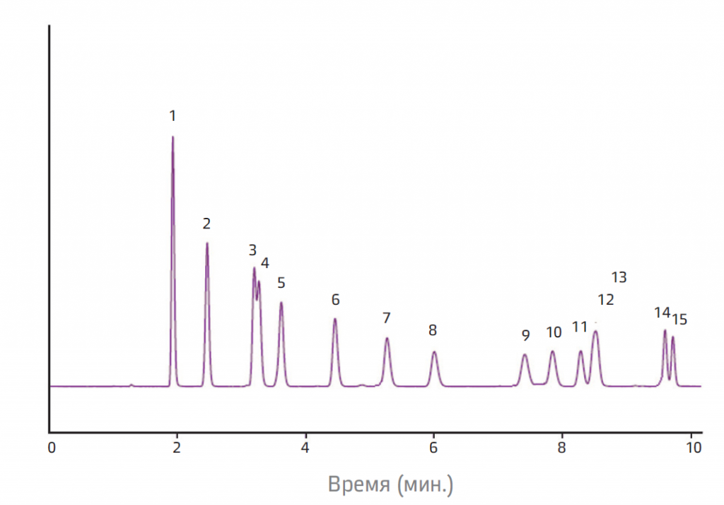 Анализатор формальдегида Optimizirovannaya VEZHKH-2.PNG