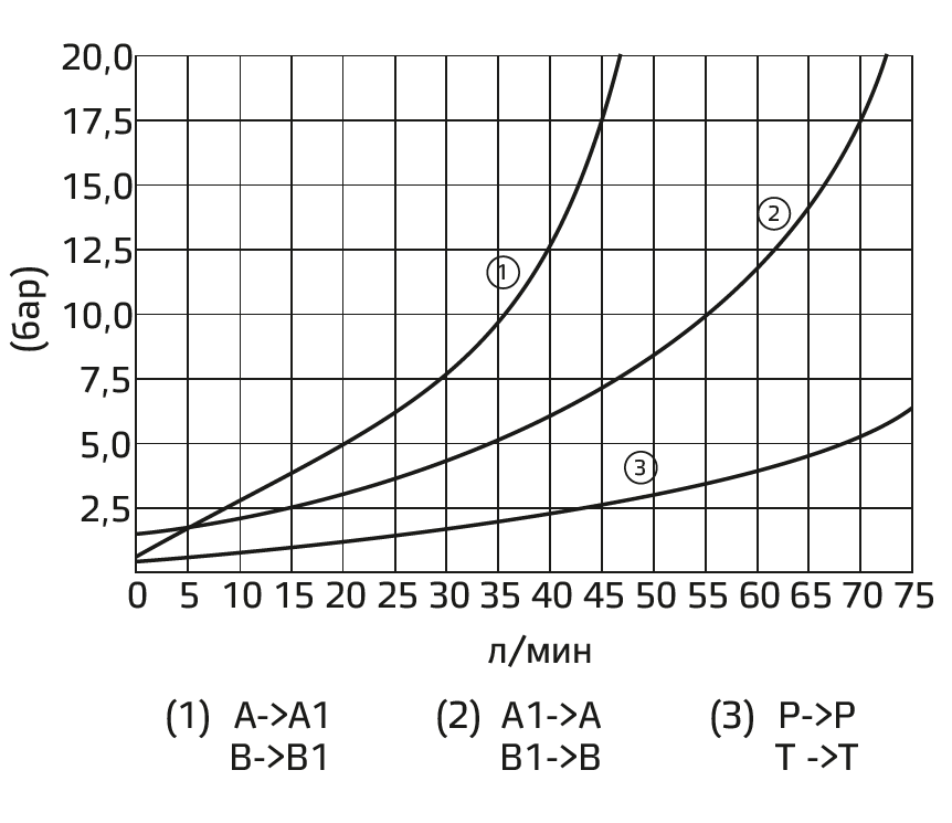 Типовые графики.PNG