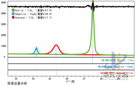 universalnyy-rentgenovskiy-difraktometr-dx-2700bh-3 (1).gif